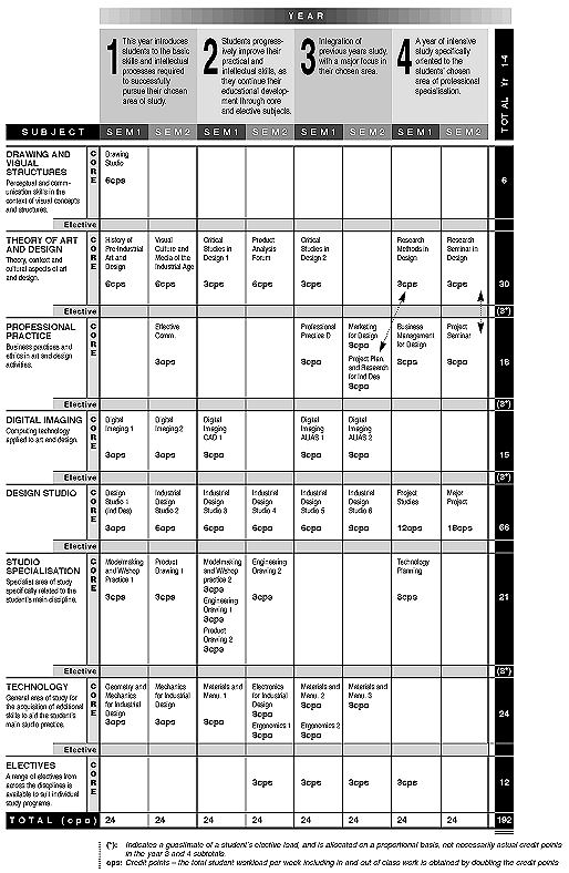 BID course map
